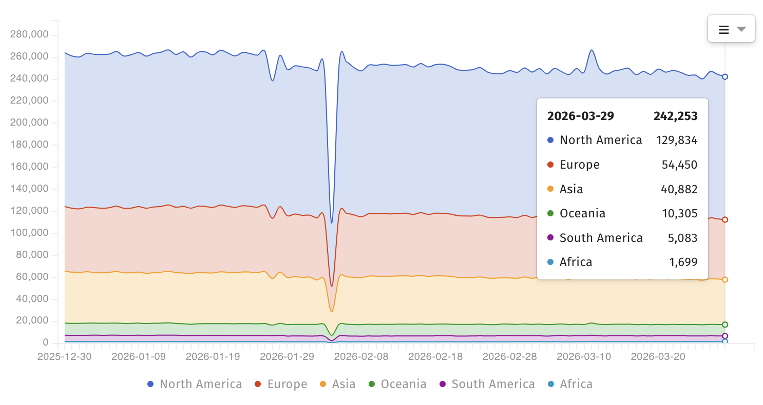 F5 BIG-IP exposed online